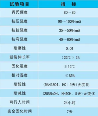 浮動彩砂自流平地坪的技術(shù)指標(biāo)