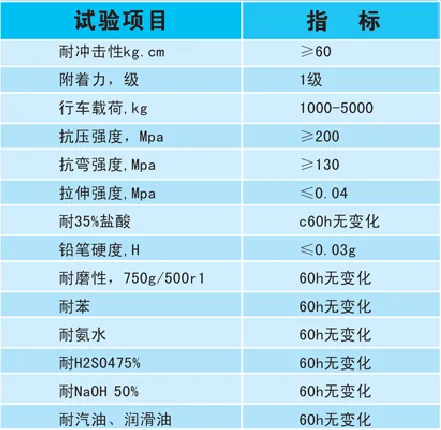 乙烯基酯重防腐地坪的技術(shù)參數(shù)